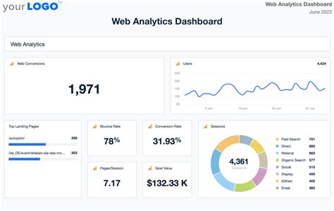 Project AnalyticsDashboard