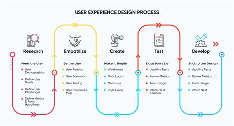 Project UserExperience